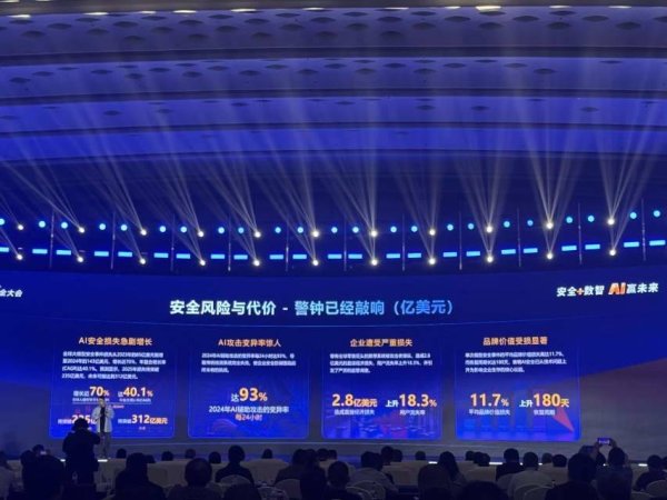 股票配资平台点评 AI攻击变异率每24小时达93%  全球AI安全损失逼近235亿美元：攻防博弈如何破局？